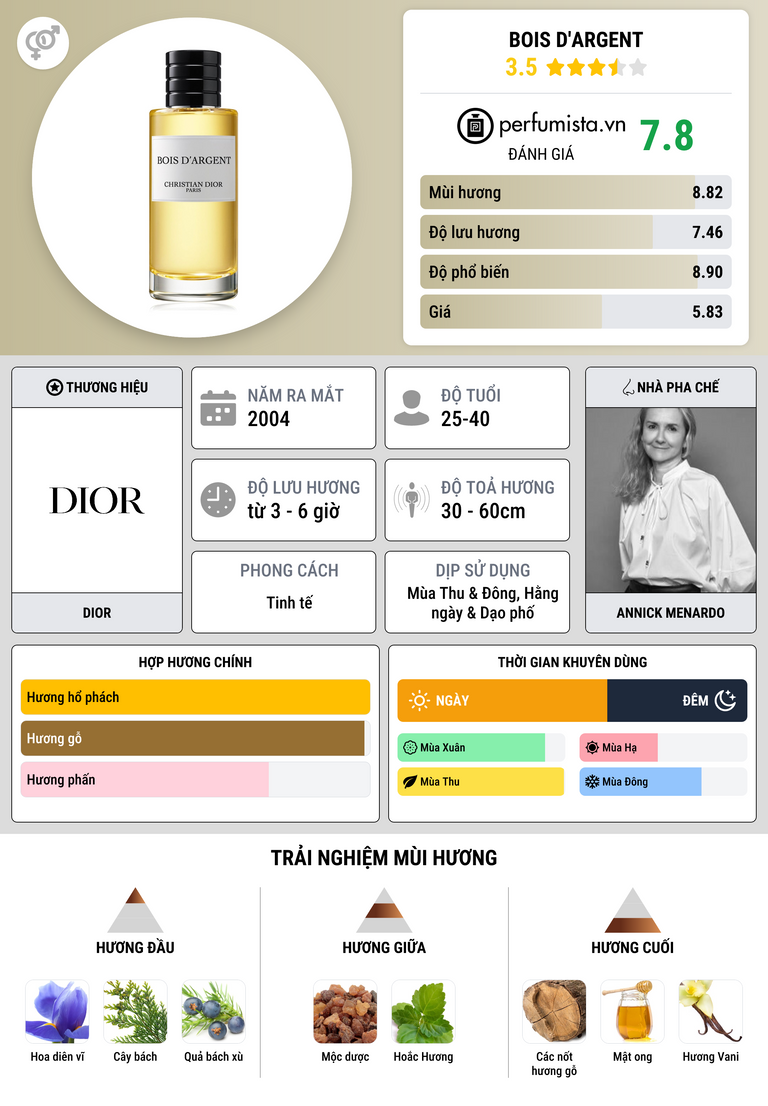 Thông tin chi tiết Bois d'Argent