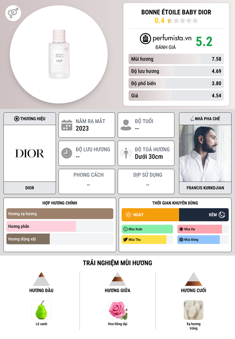 Thông tin chi tiết Bonne Étoile Baby Dior