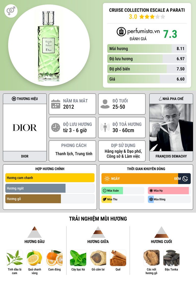 Thông tin chi tiết Cruise Collection Escale a Parati