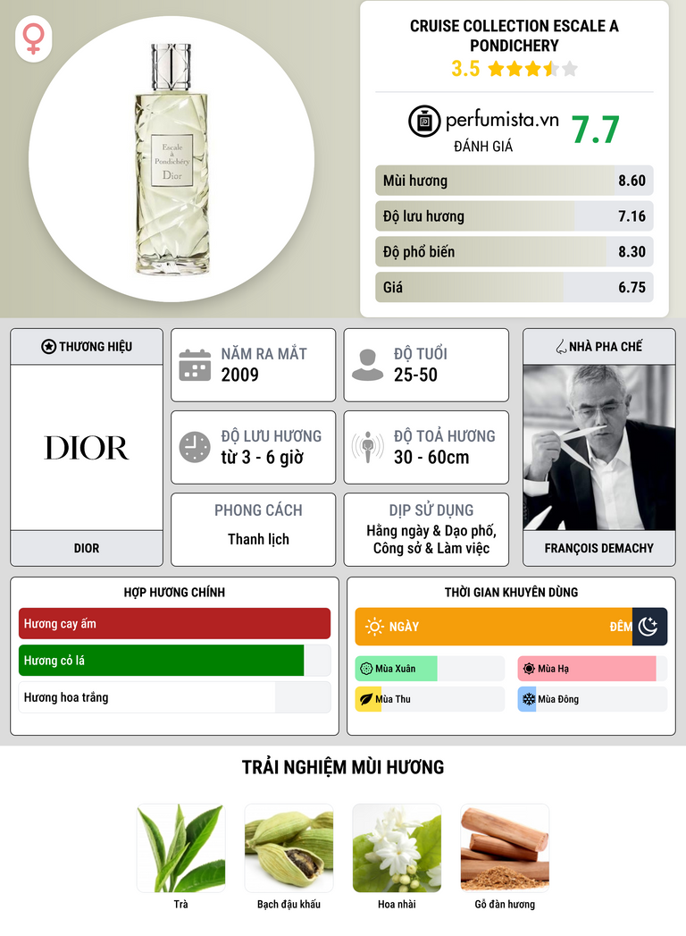 Thông tin chi tiết Cruise Collection Escale a Pondichery