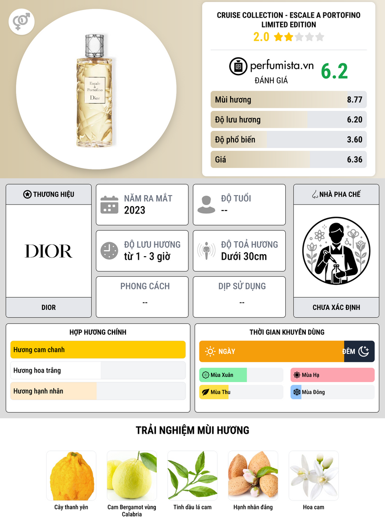 Thông tin chi tiết Cruise Collection - Escale a Portofino Limited Edition
