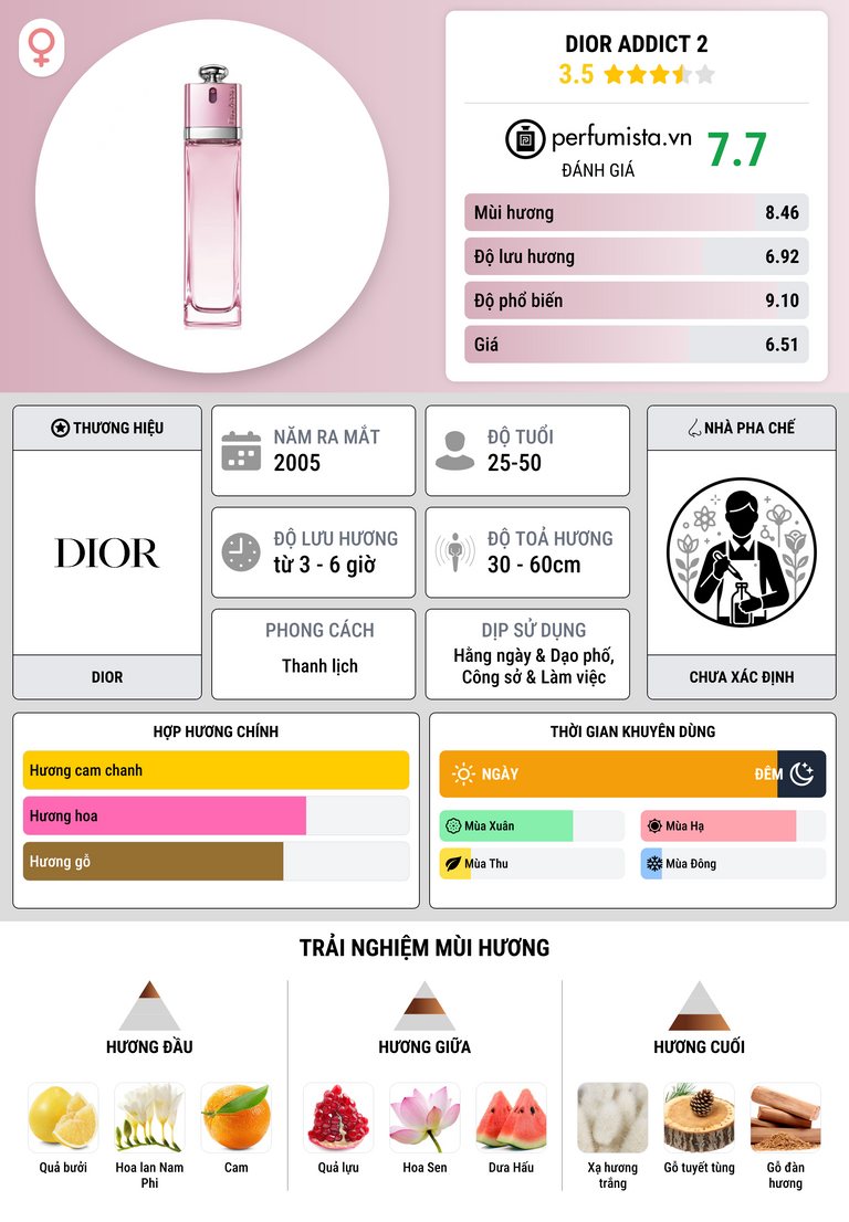 Thông tin chi tiết Dior Addict 2