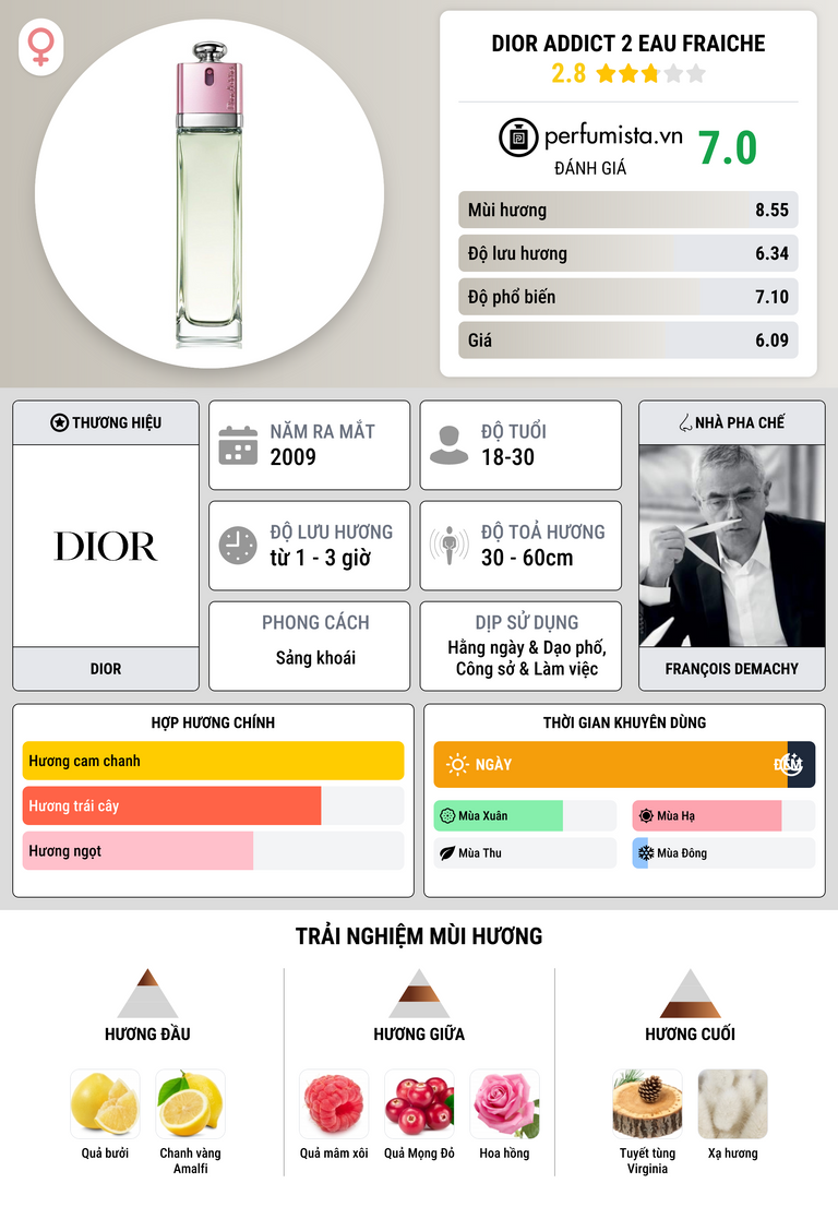 Thông tin chi tiết Dior Addict 2 Eau Fraiche