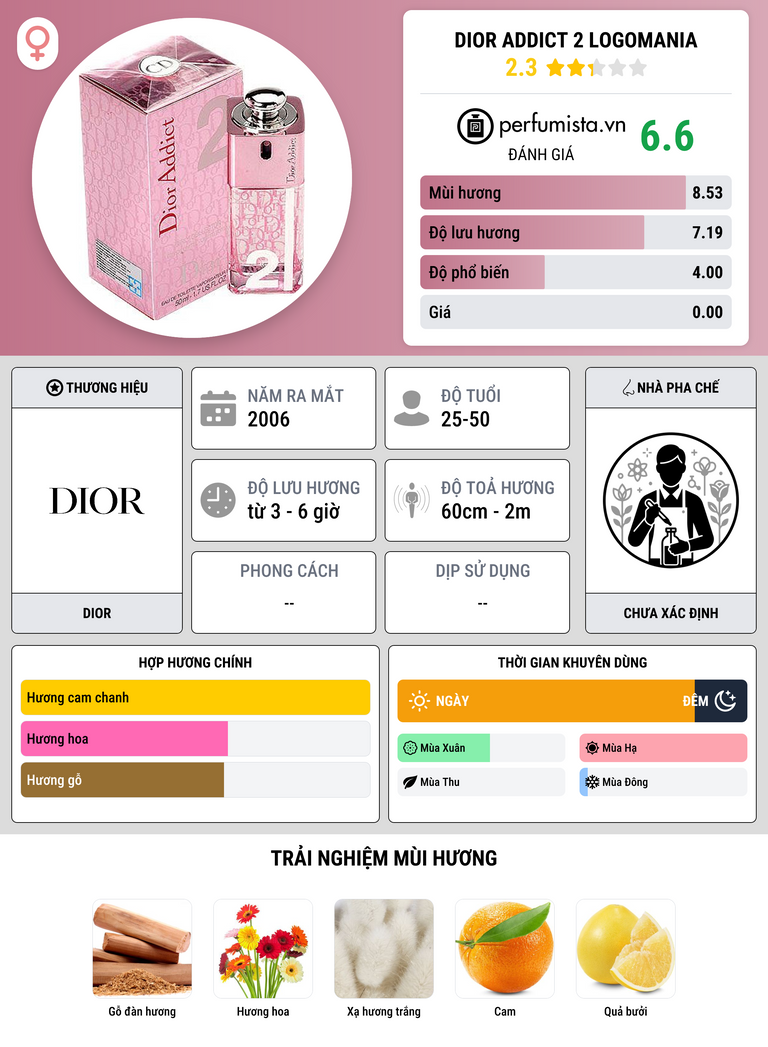 Thông tin chi tiết Dior Addict 2 Logomania