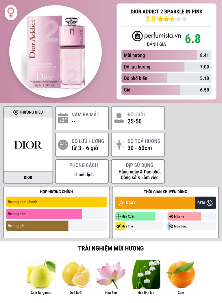 Thông tin chi tiết Dior Addict 2 Sparkle in Pink