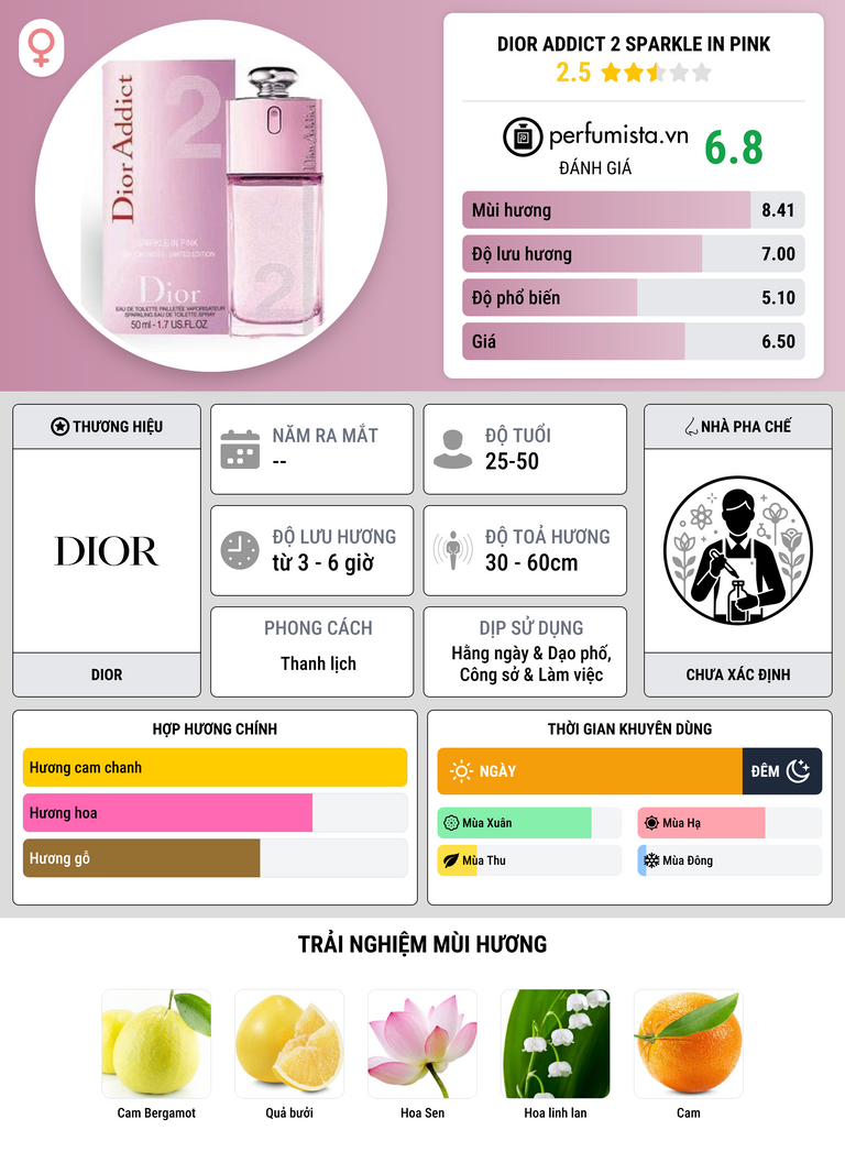 Thông tin chi tiết Dior Addict 2 Sparkle in Pink