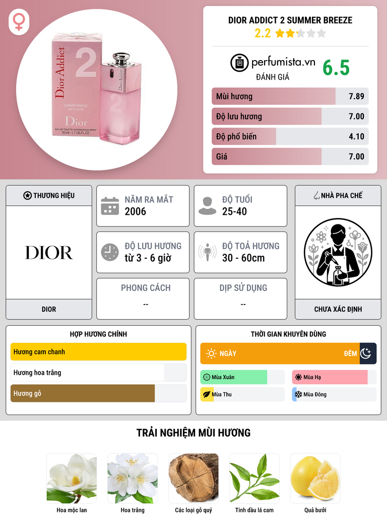 Thông tin chi tiết Dior Addict 2 Summer Breeze