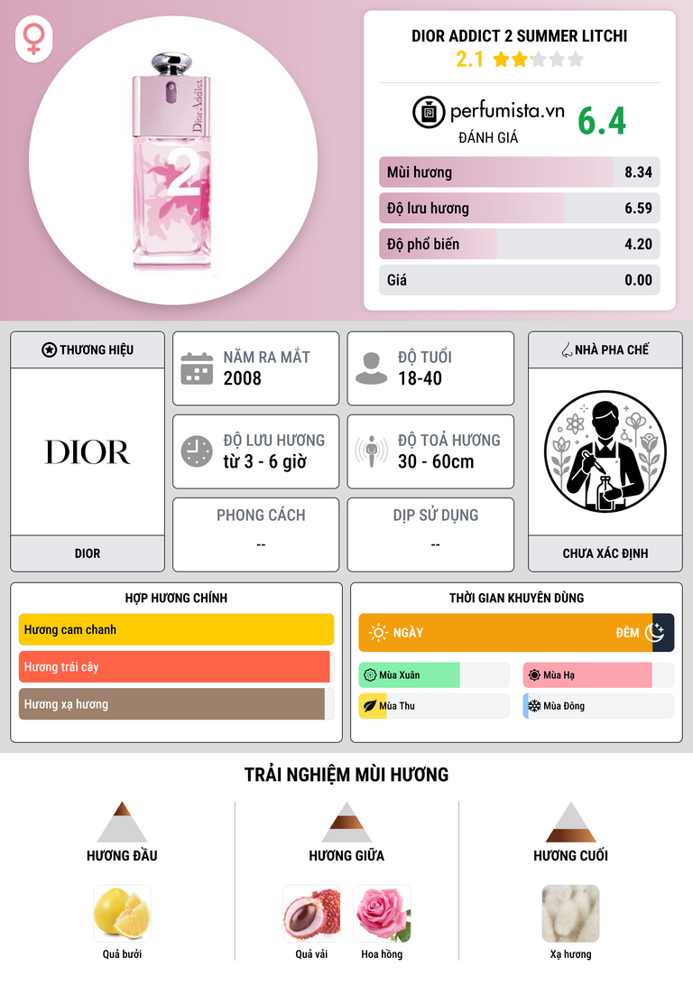 Thông tin chi tiết Dior Addict 2 Summer Litchi