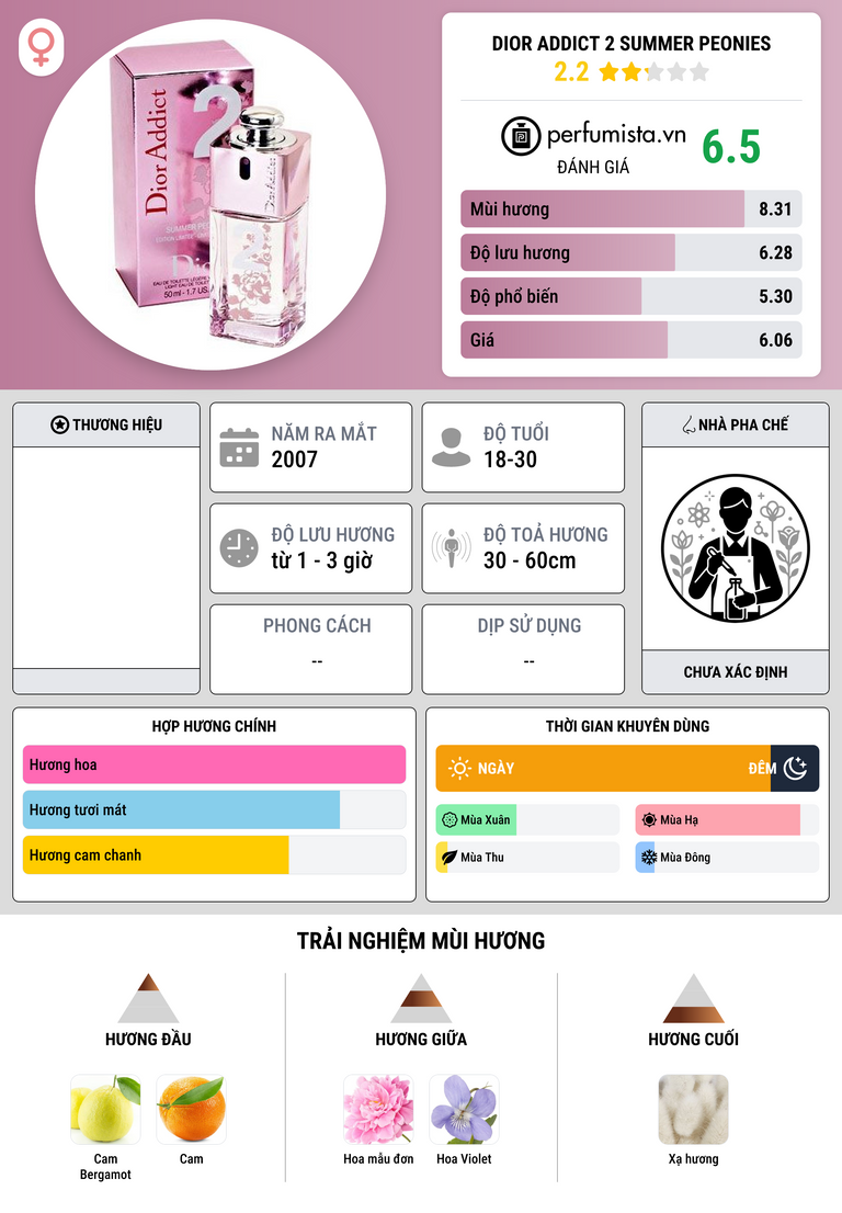 Thông tin chi tiết Dior Addict 2 Summer Peonies