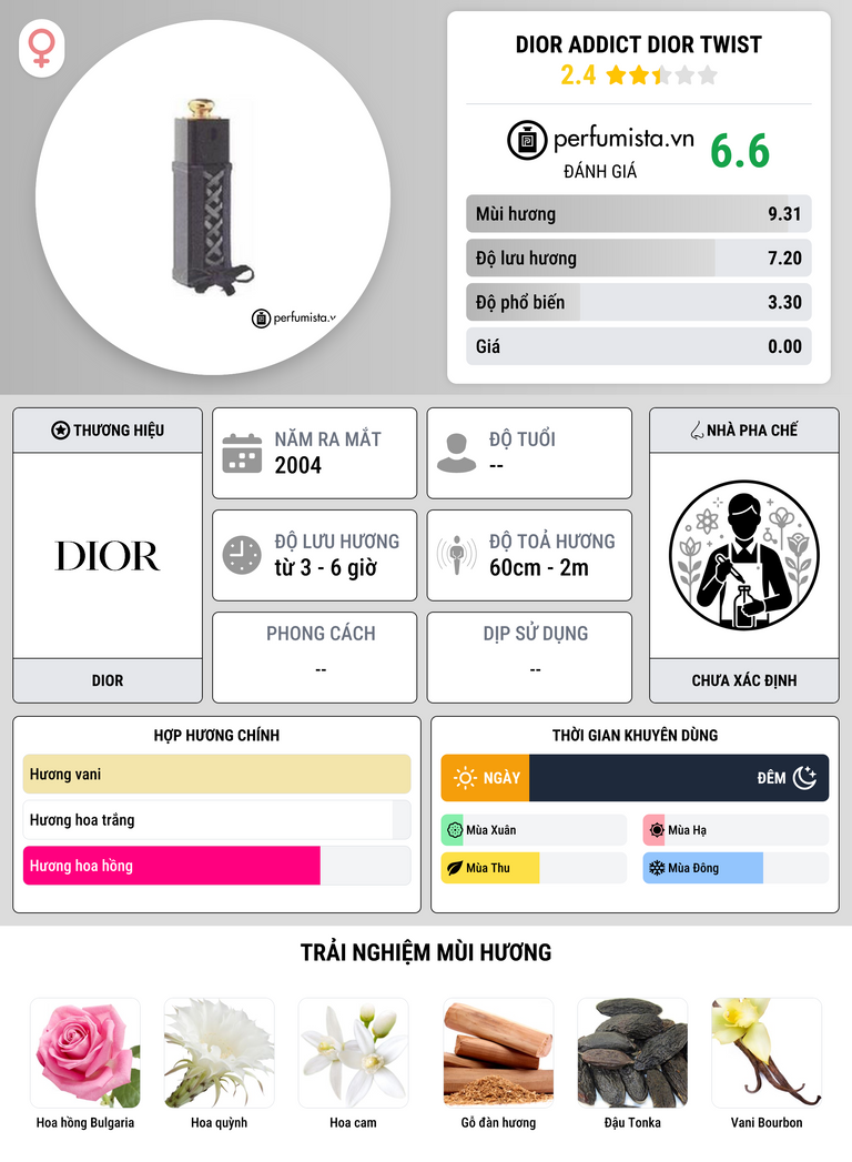 Thông tin chi tiết Dior Addict Dior Twist
