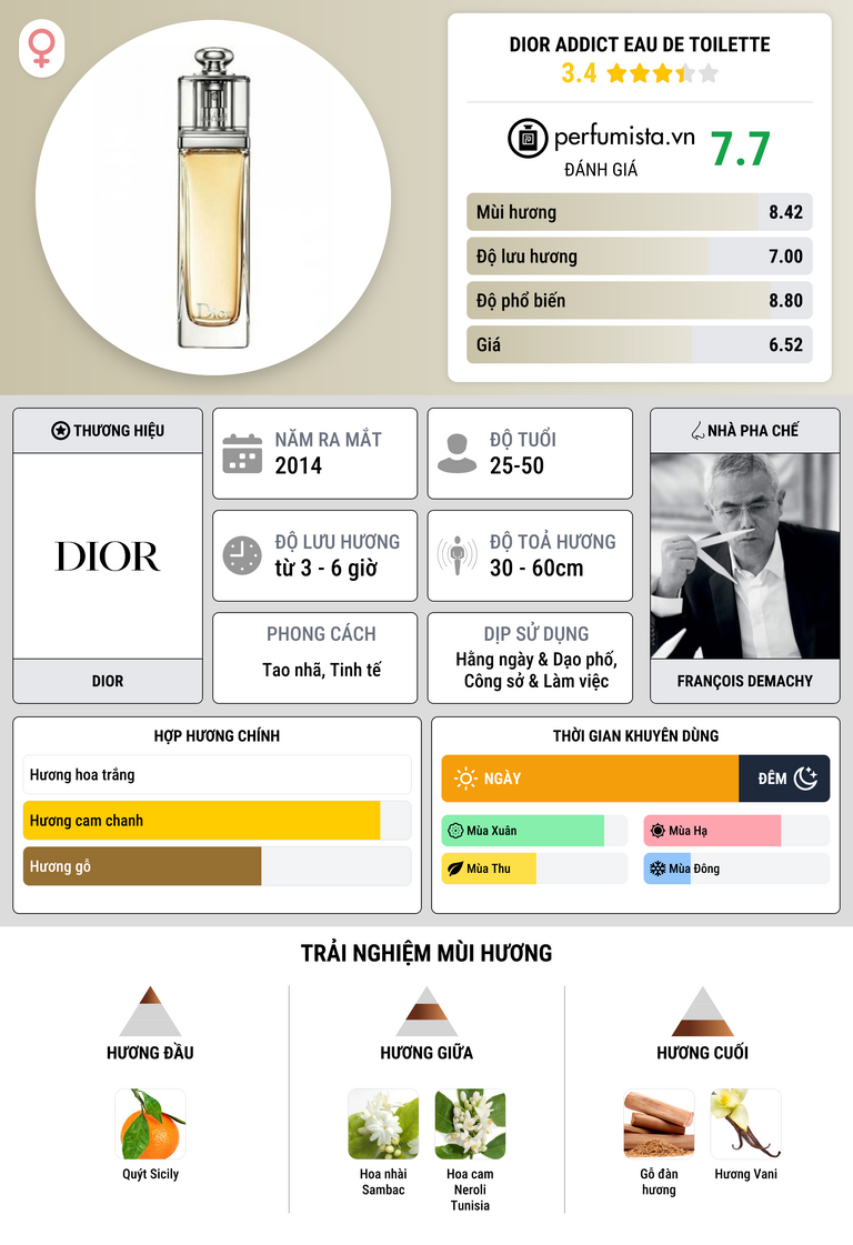 Thông tin chi tiết Dior Addict Eau de Toilette