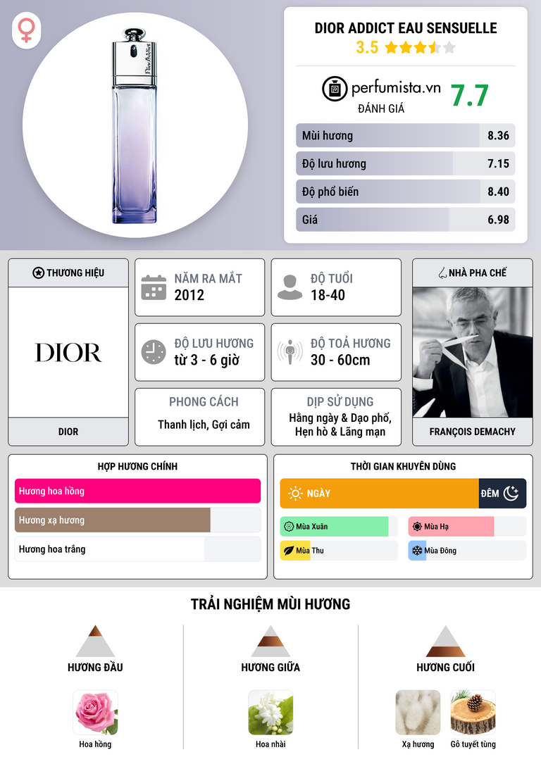 Thông tin chi tiết Dior Addict Eau Sensuelle