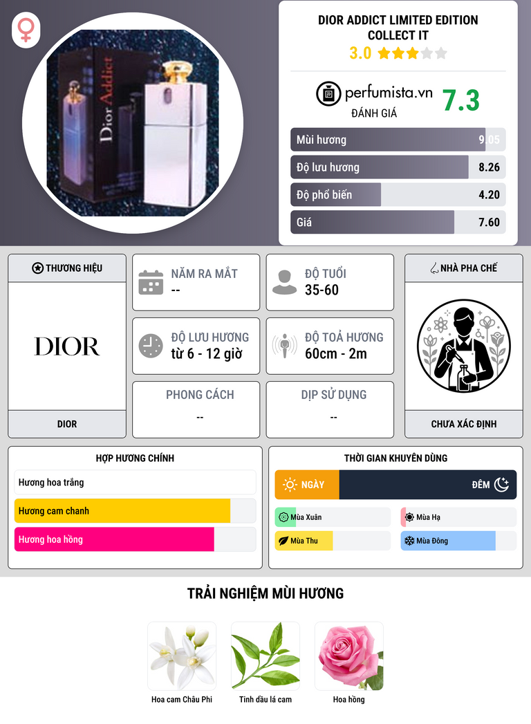 Thông tin chi tiết Dior Addict Limited Edition Collect It