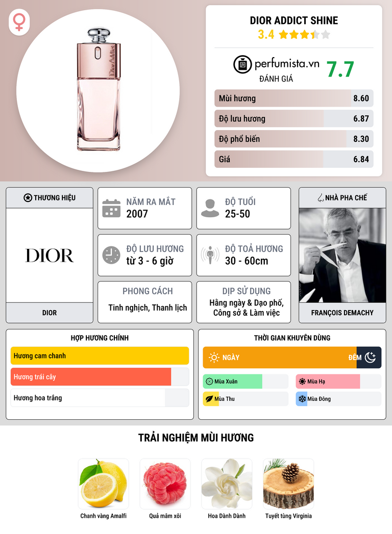 Thông tin chi tiết Dior Addict Shine