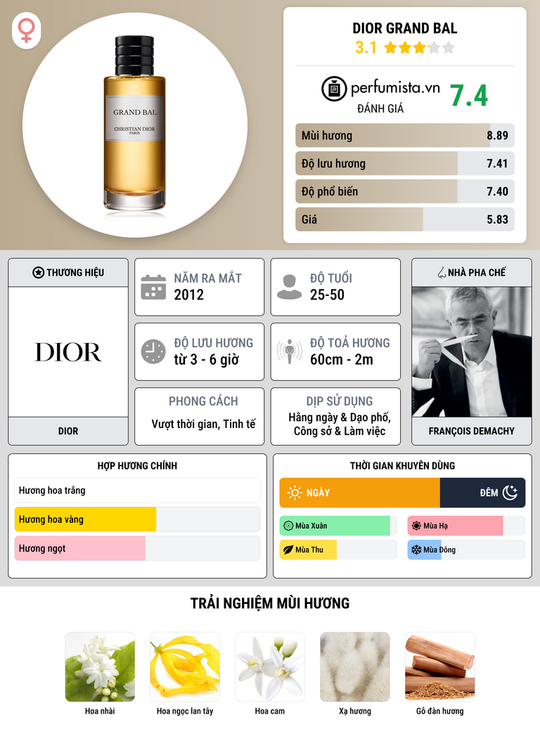 Thông tin chi tiết Dior Grand Bal