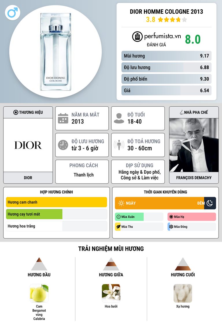 Thông tin chi tiết Dior Homme Cologne 2013