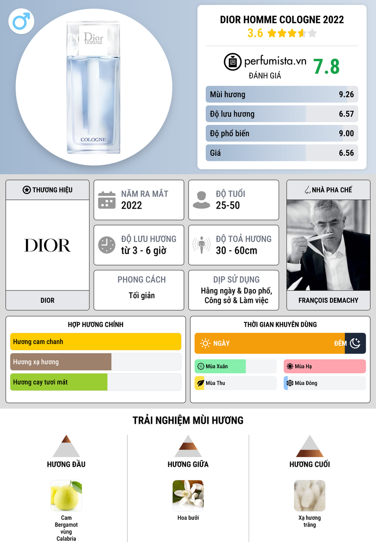 Thông tin chi tiết Dior Homme Cologne 2022