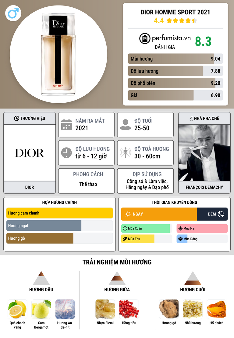 Thông tin chi tiết Dior Homme Sport 2021