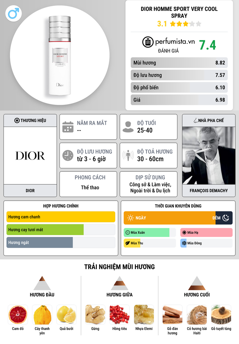 Thông tin chi tiết Dior Homme Sport Very Cool Spray