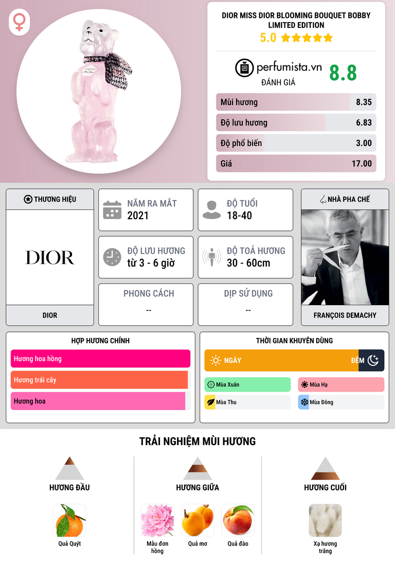 Thông tin chi tiết Dior Miss Dior Blooming Bouquet Bobby Limited Edition