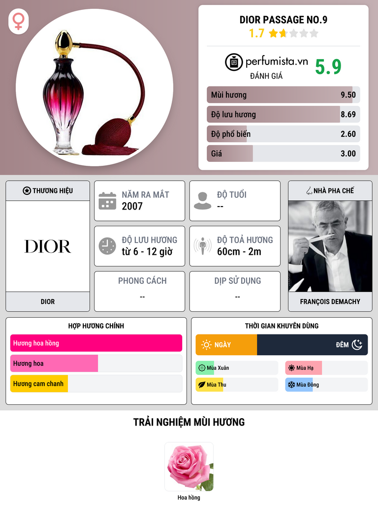 Thông tin chi tiết Dior Passage No.9