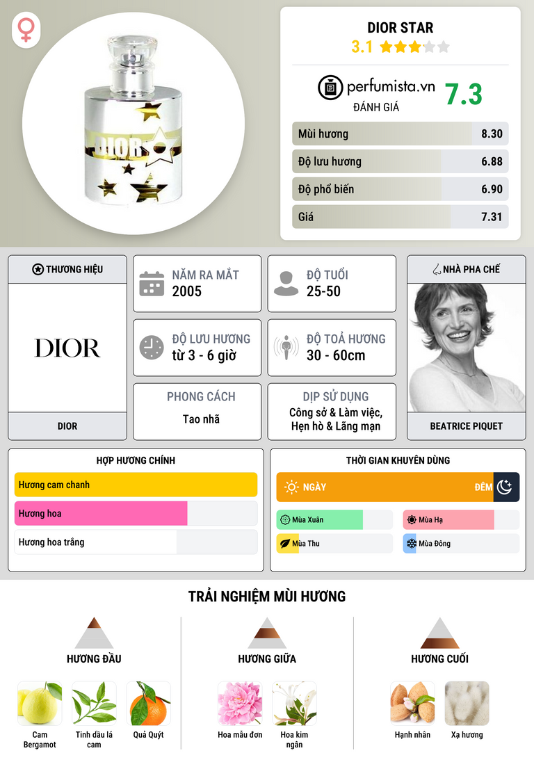 Thông tin chi tiết Dior Star