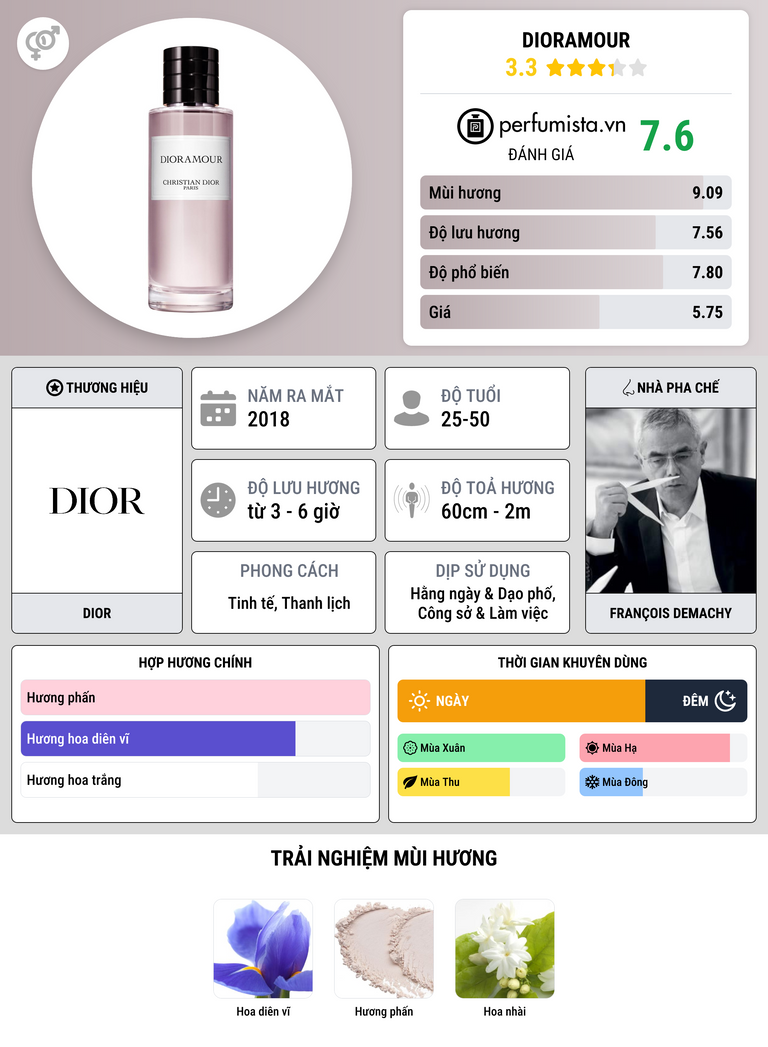 Thông tin chi tiết Dioramour