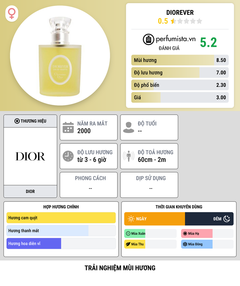 Thông tin chi tiết Diorever