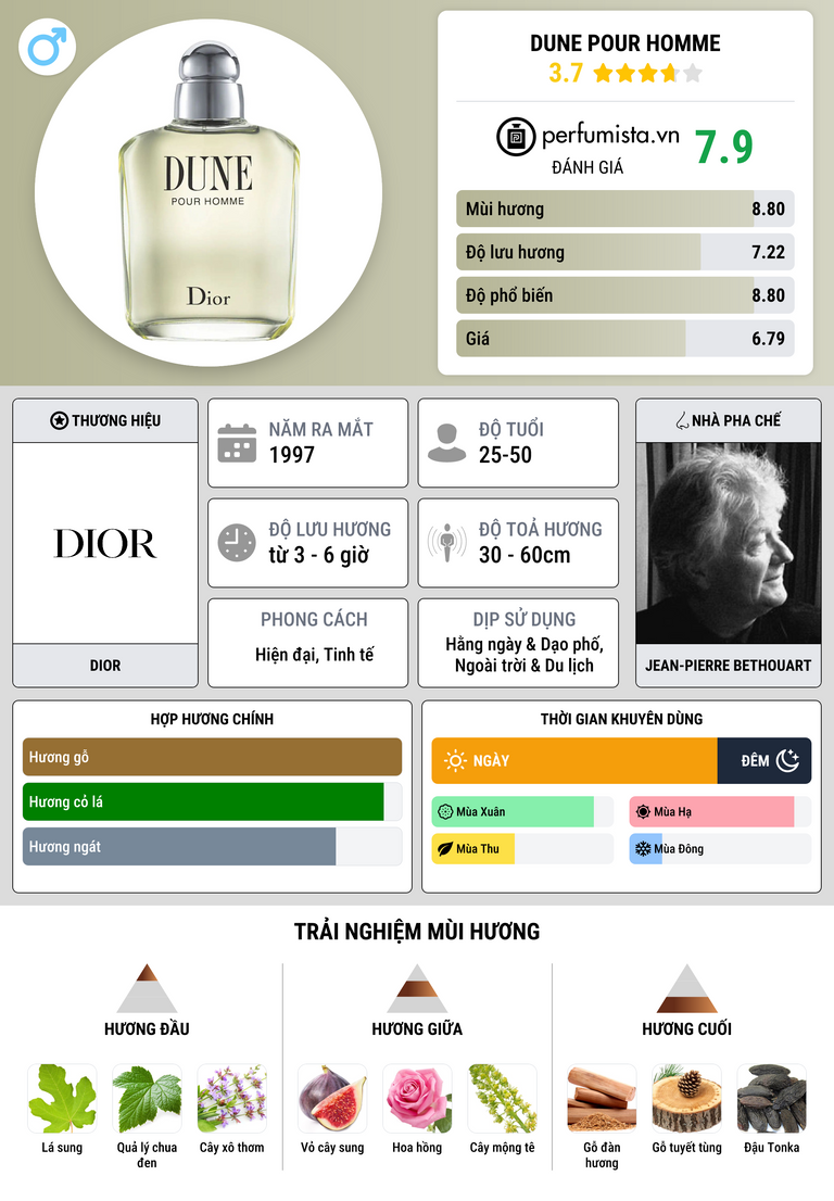 Thông tin chi tiết Dune Pour Homme