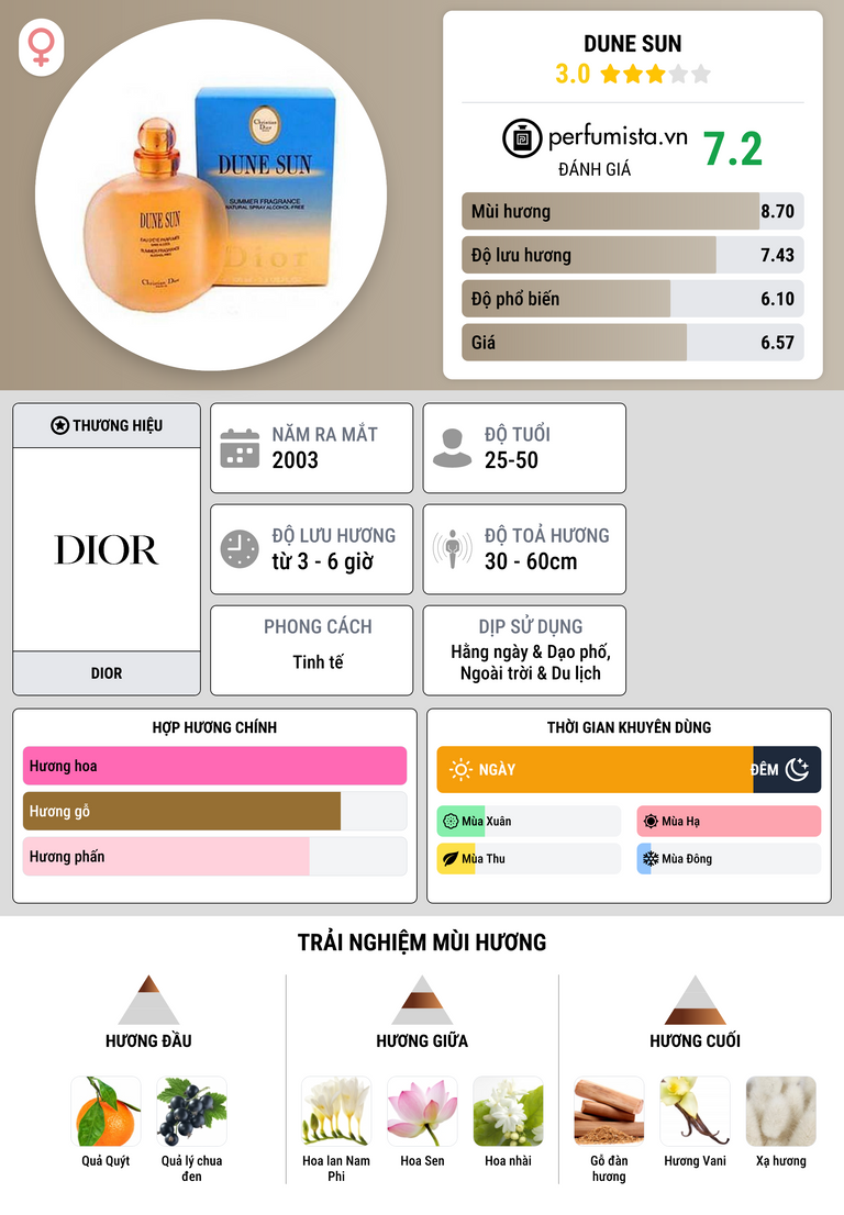 Thông tin chi tiết Dune Sun