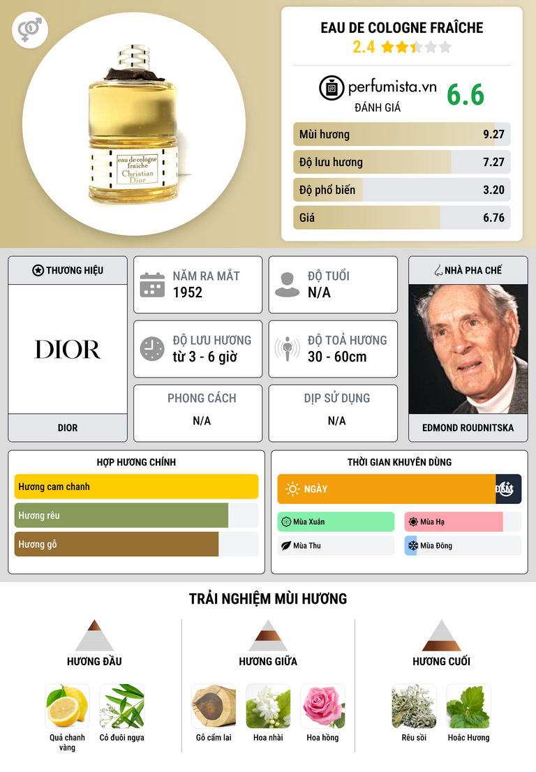 Thông tin chi tiết Eau de Cologne Fraîche