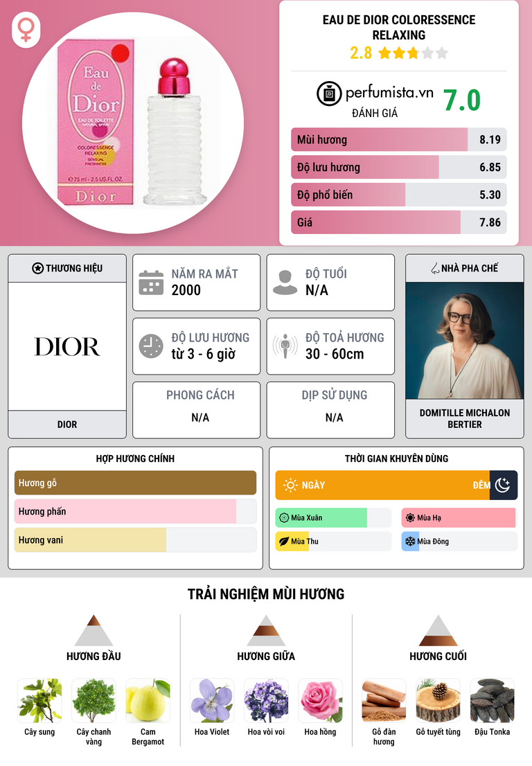 Thông tin chi tiết Eau de Dior Coloressence Relaxing