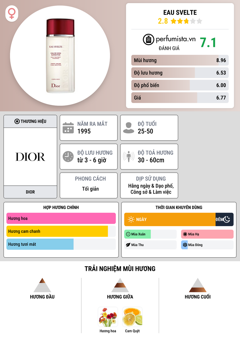 Thông tin chi tiết Eau Svelte