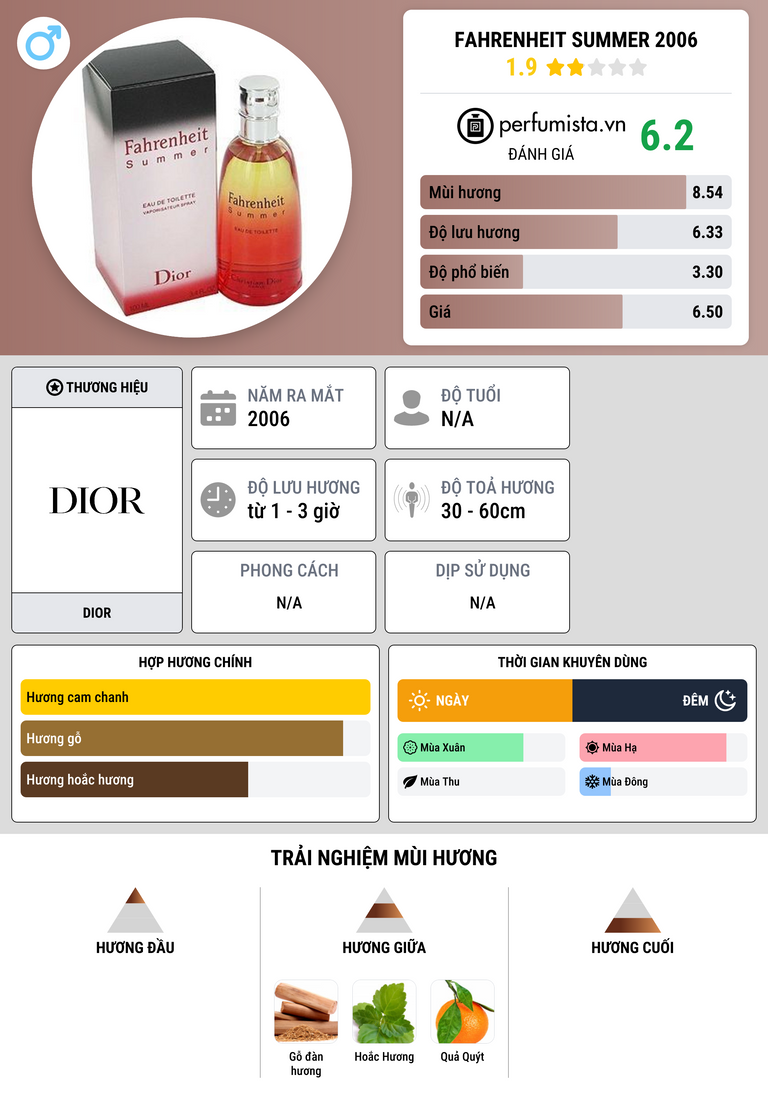 Thông tin chi tiết Fahrenheit Summer 2006