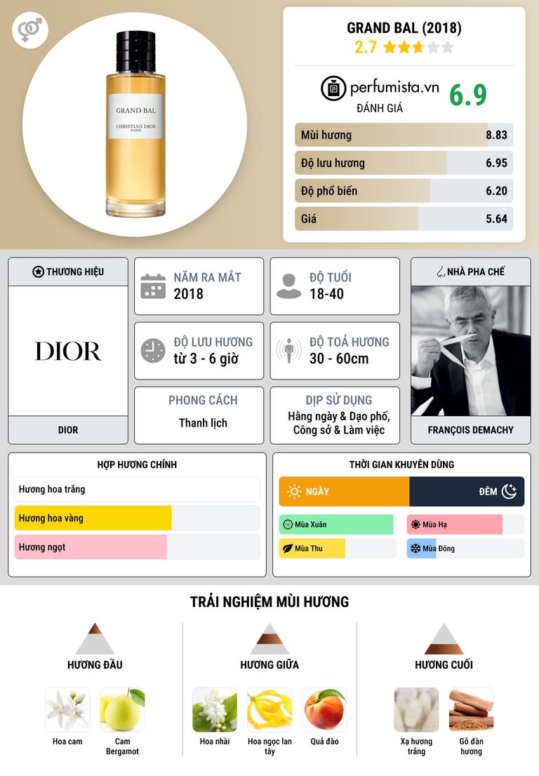 Thông tin chi tiết Grand Bal (2018)