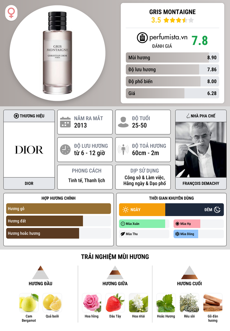 Thông tin chi tiết Gris Montaigne