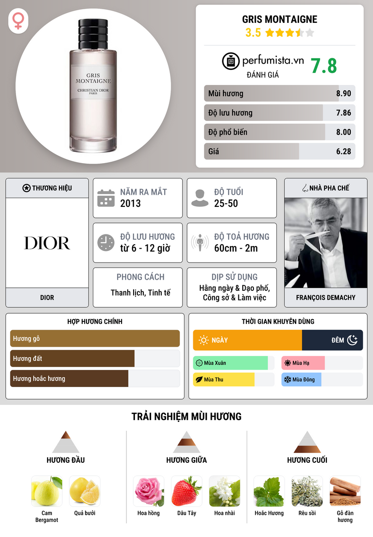 Thông tin chi tiết Gris Montaigne