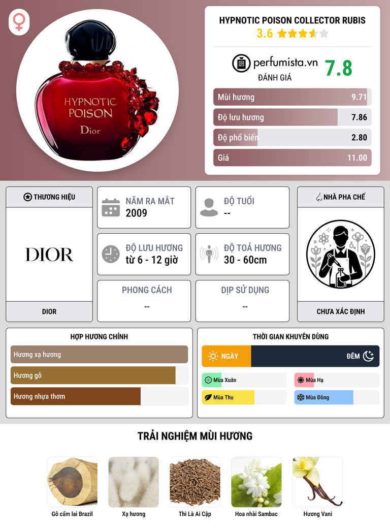 Thông tin chi tiết Hypnotic Poison Collector Rubis