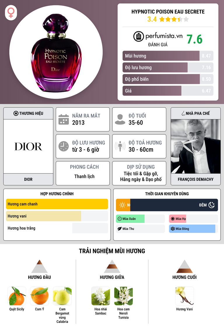 Thông tin chi tiết Hypnotic Poison Eau Secrete