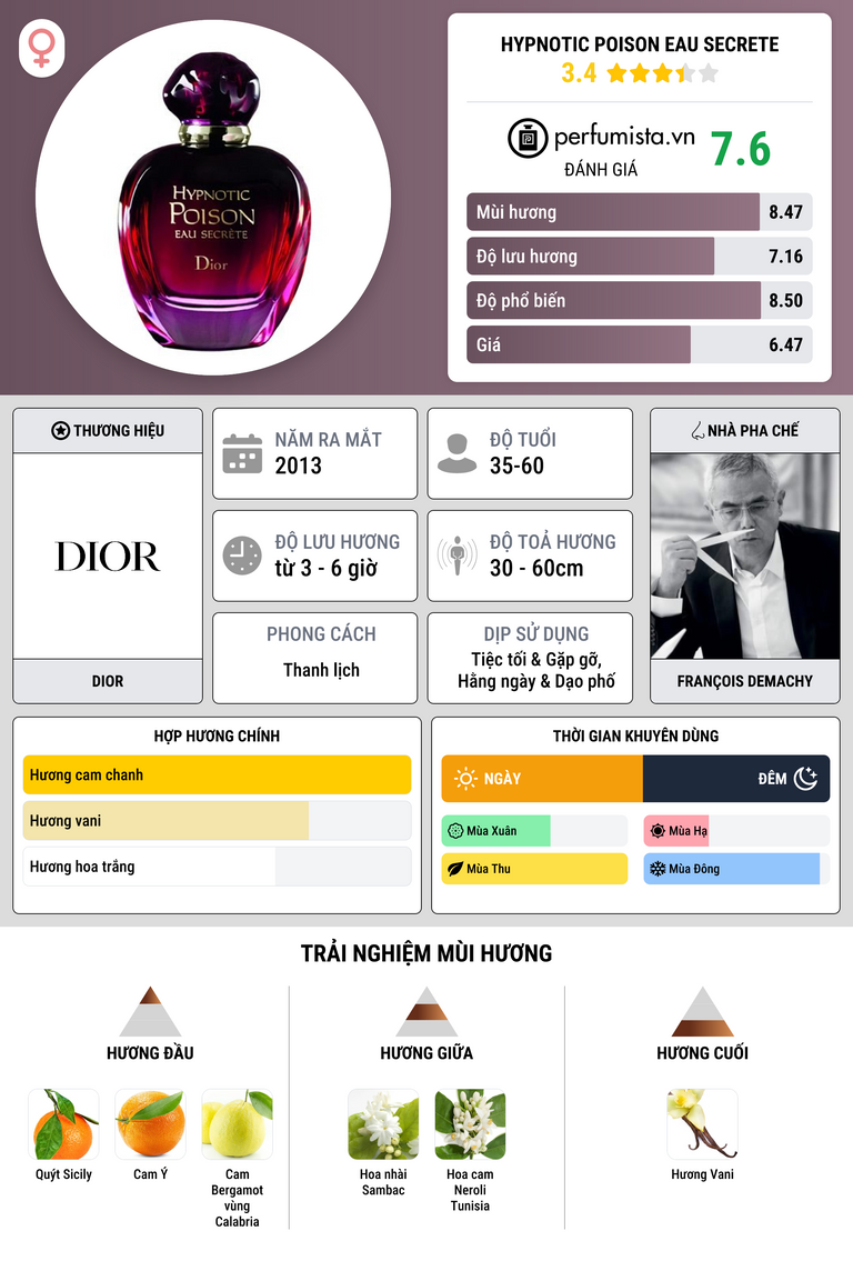 Thông tin chi tiết Hypnotic Poison Eau Secrete