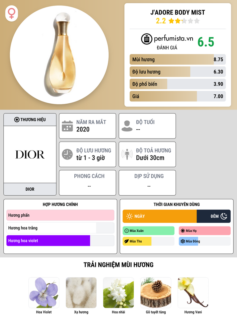 Thông tin chi tiết J'adore Body Mist