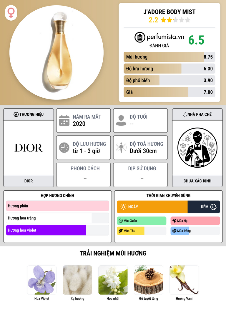 Thông tin chi tiết J'adore Body Mist