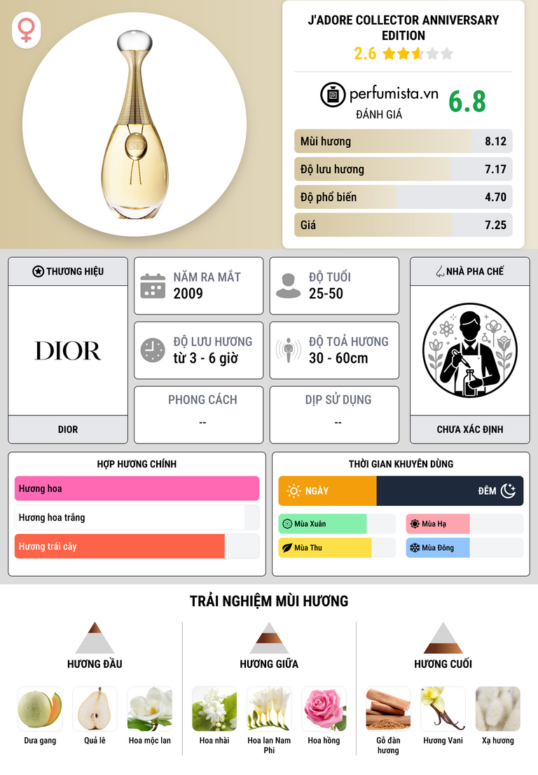 Thông tin chi tiết J'Adore Collector Anniversary Edition