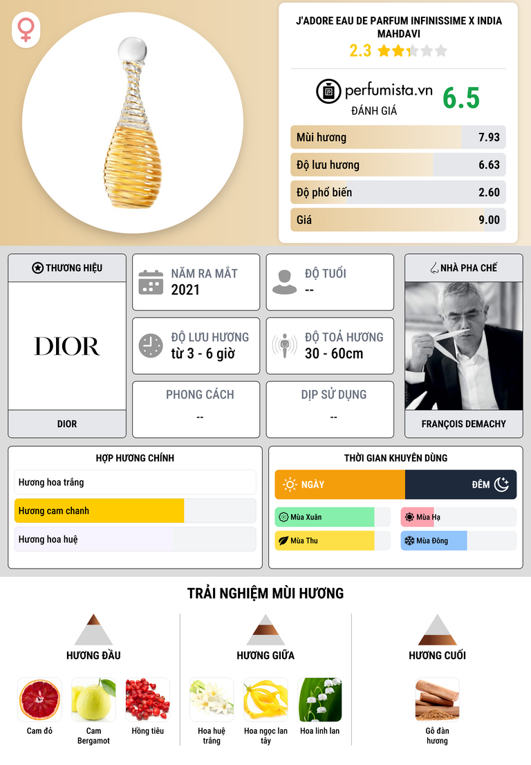 Thông tin chi tiết J'adore Eau de Parfum Infinissime x India Mahdavi
