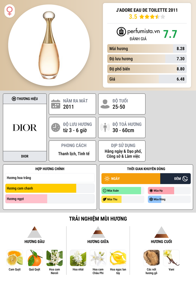 Thông tin chi tiết J'adore Eau de Toilette 2011