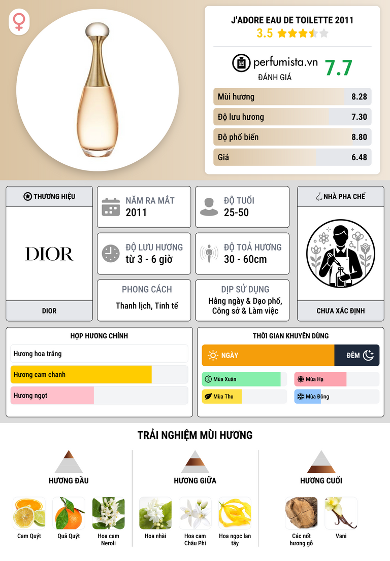 Thông tin chi tiết J'adore Eau de Toilette 2011