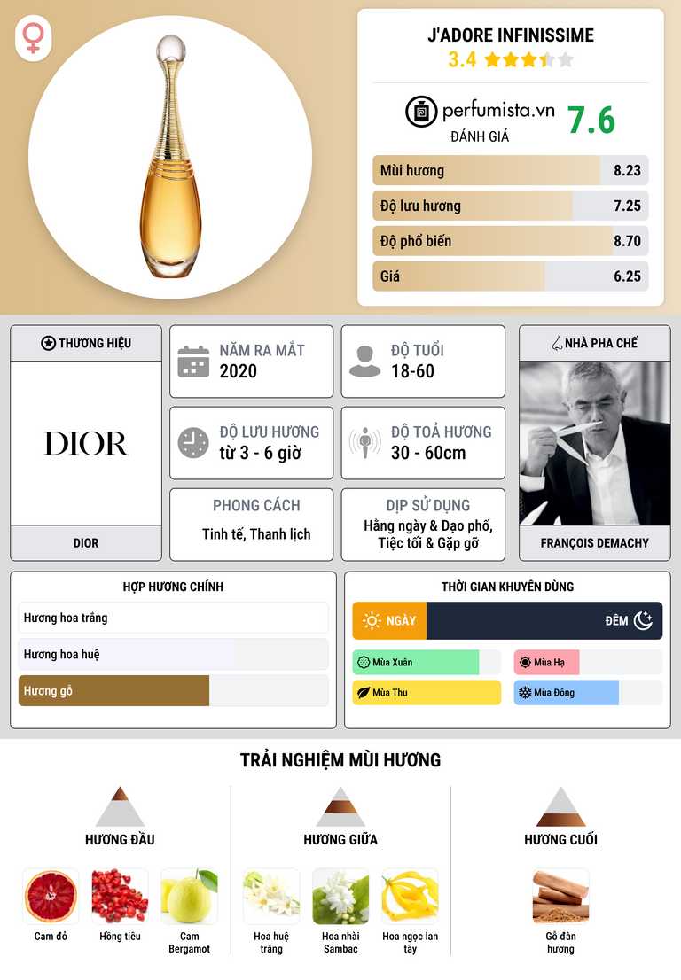 Thông tin chi tiết J'Adore Infinissime