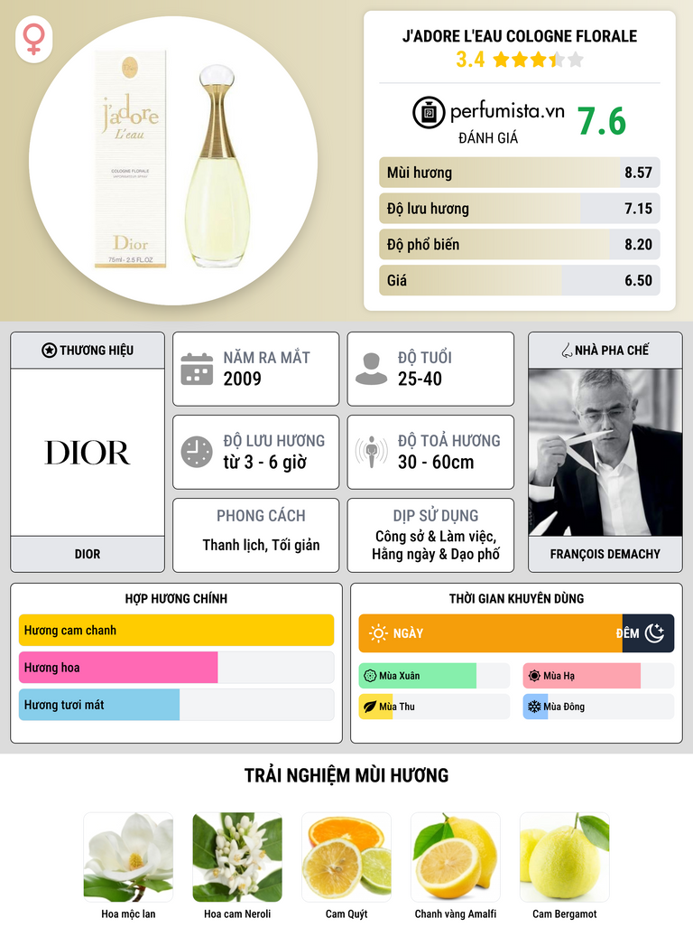 Thông tin chi tiết J'adore L'eau Cologne Florale