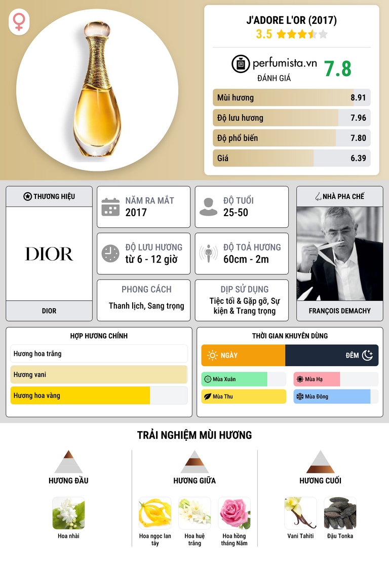 Thông tin chi tiết J'Adore L'Or (2017)
