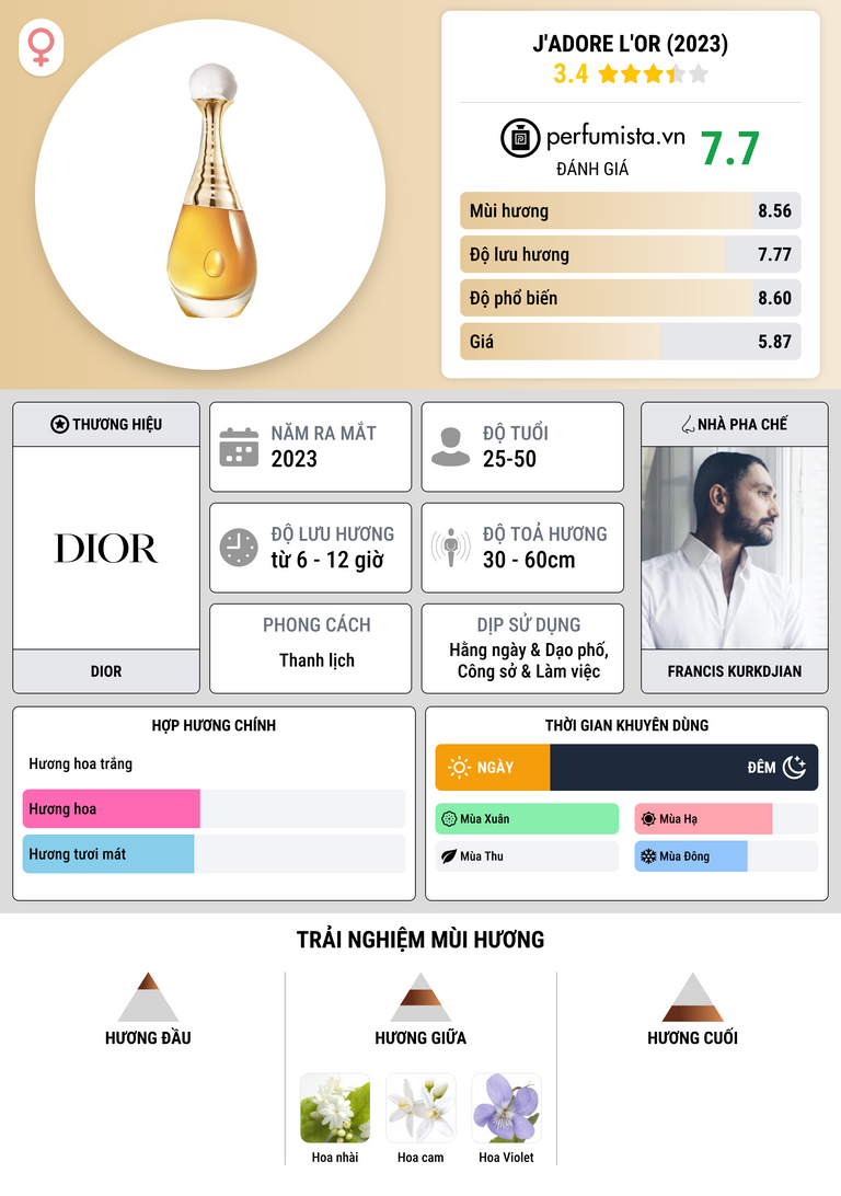 Thông tin chi tiết J'adore L'Or (2023)